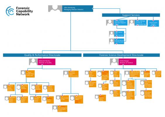 FCN org chart Dec 2023 | FCN