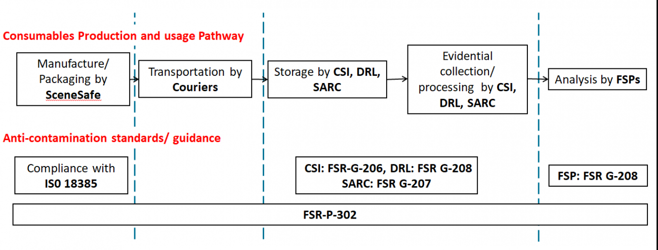 SARC blog figure