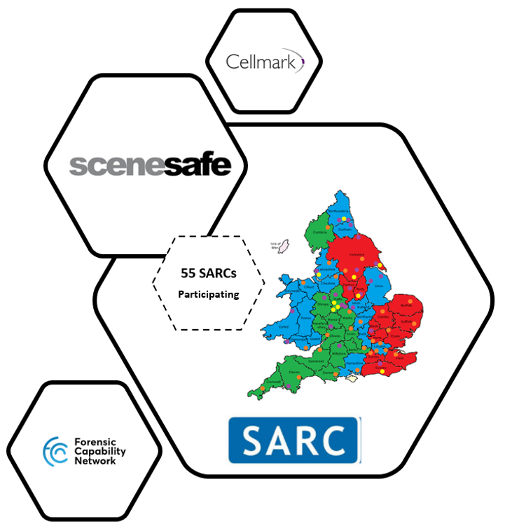 SARC participants